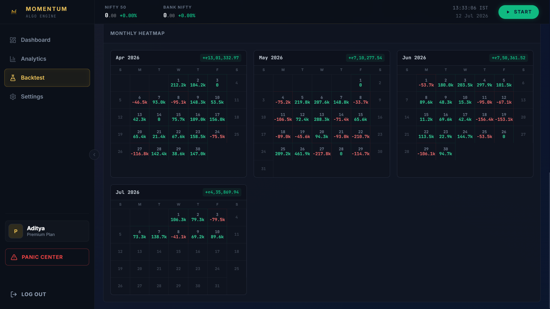 Backtest Results 2