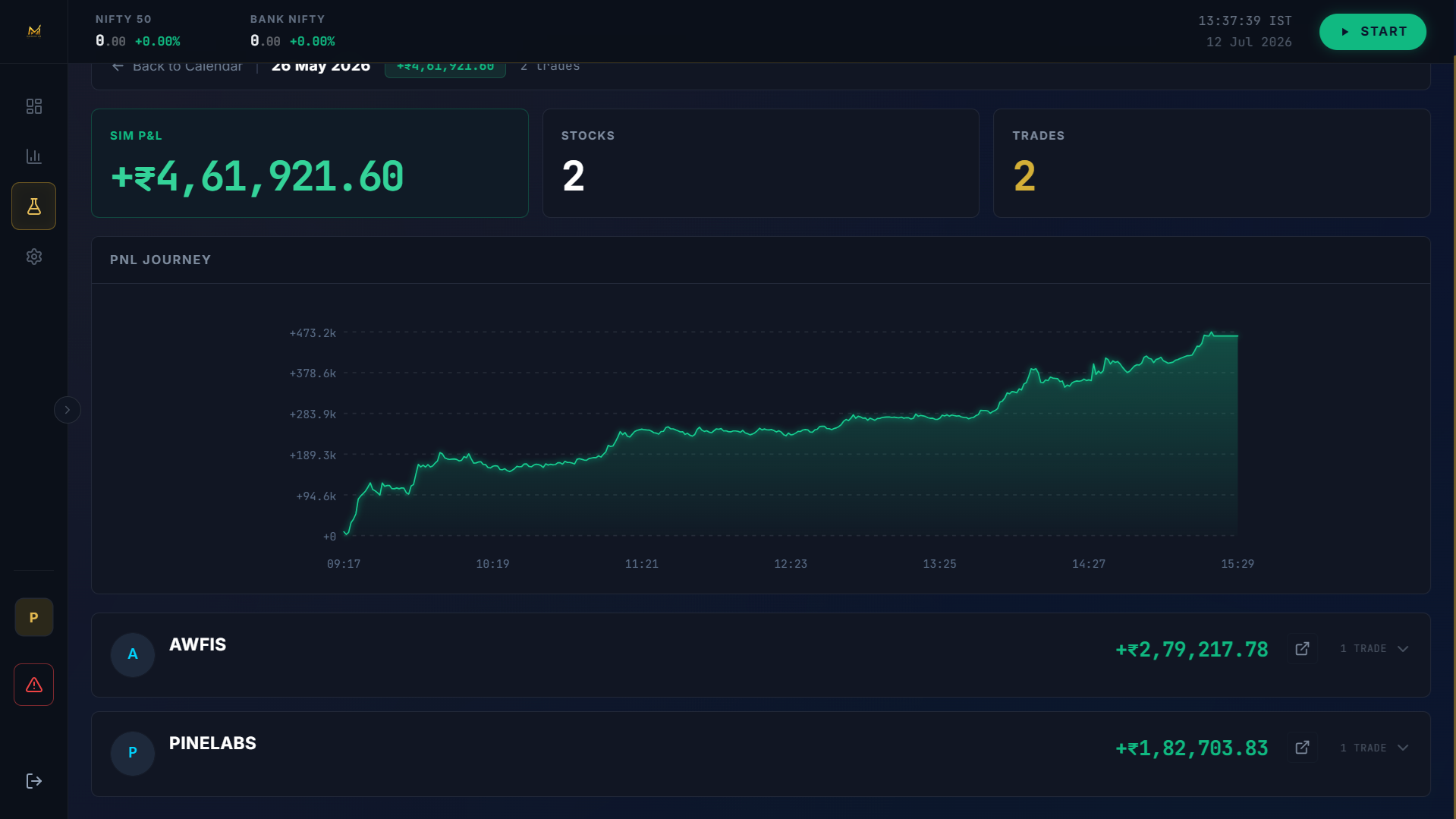 Backtest Results 3
